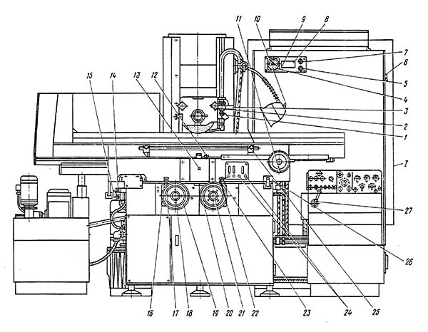 Розташування органів керування плоскошліфувальним верстатом 3Е711ВФ1 Розташування органів керування плоскошліфувальним верстатом 3Е711ВФ1